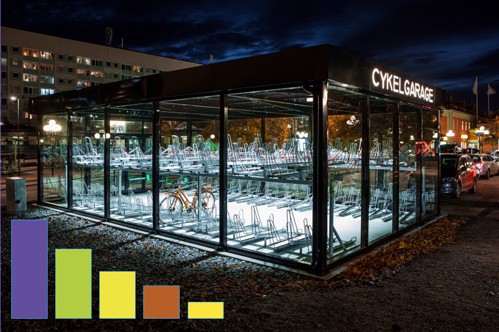 Undersökning om cykelgarage